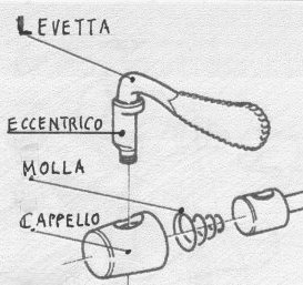bloccaggio campagnolo